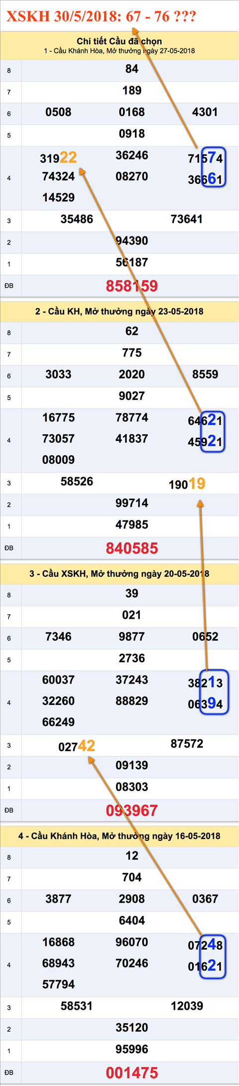 Tham khao an so XSKH 30-5-2018